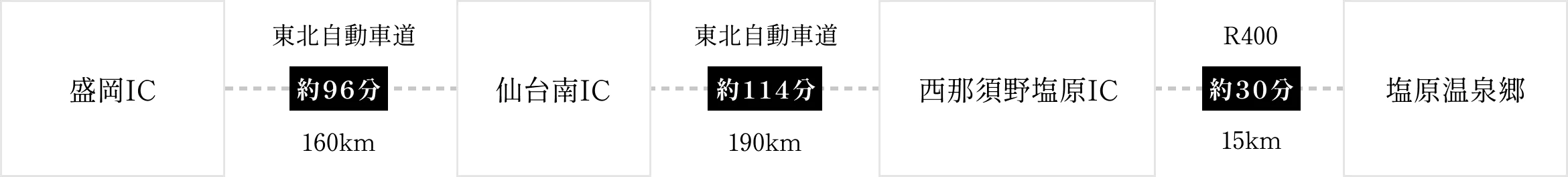 東北方面から