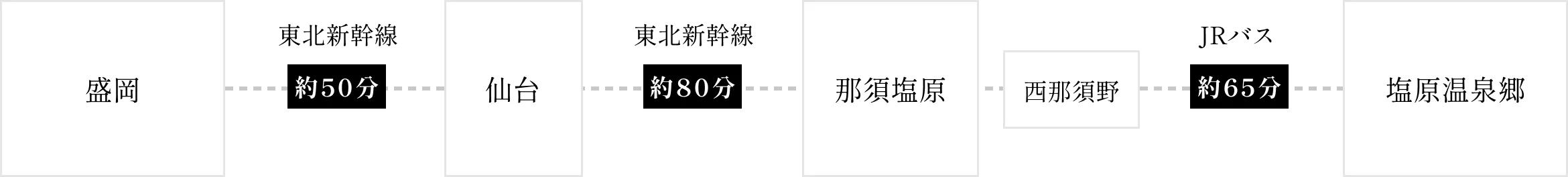 東北方面から