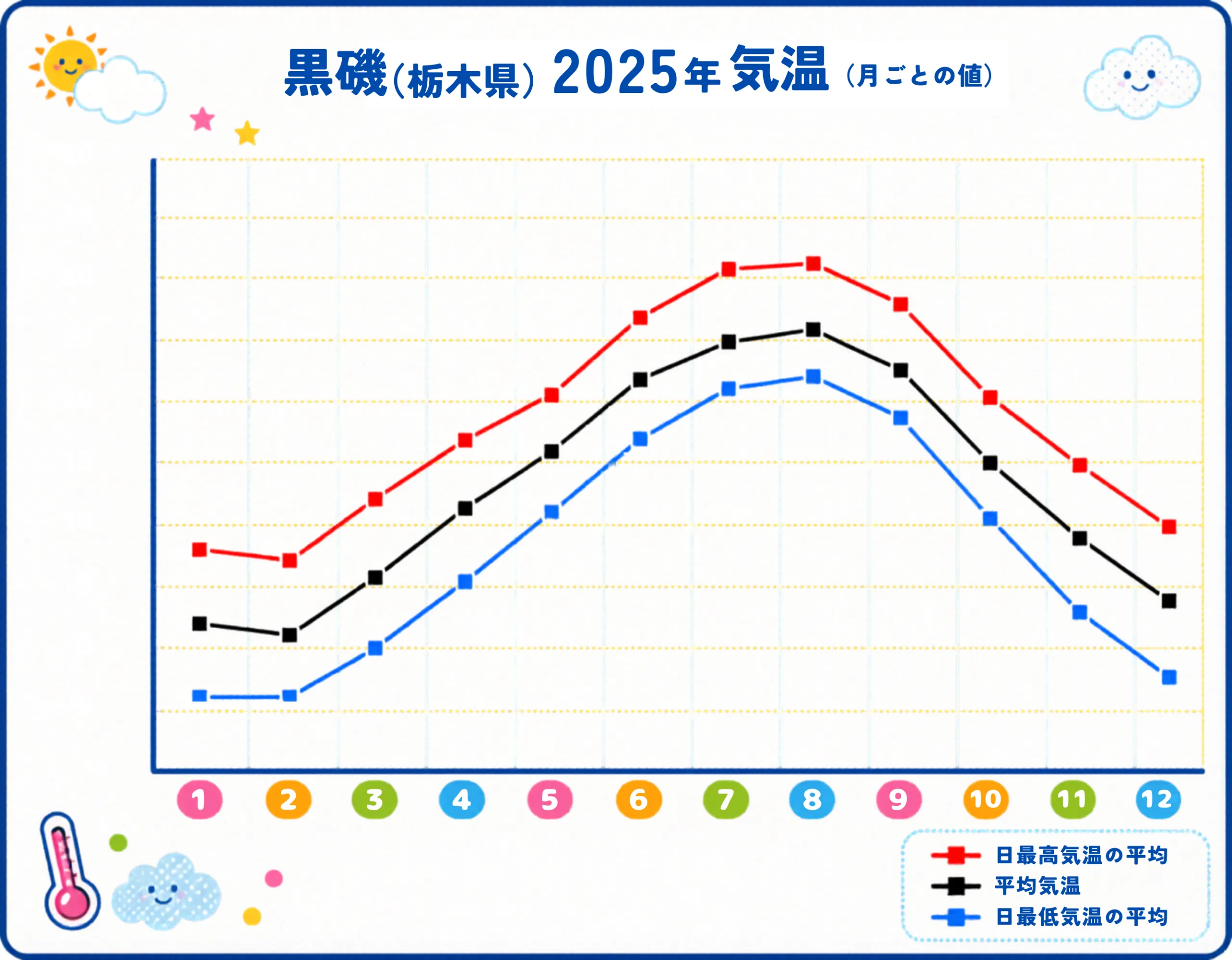 那須 高原 天気